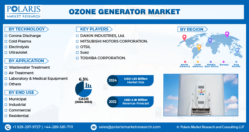 Ozone Generator